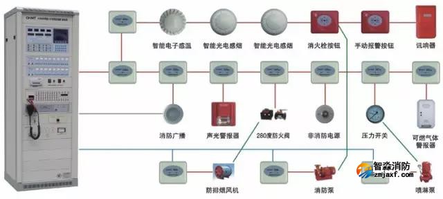消防排煙系統(tǒng)維保包括哪些