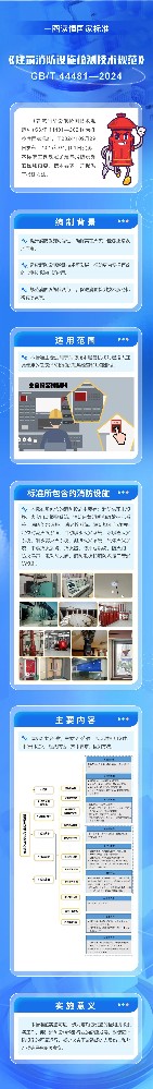 一圖了解國家標準《建筑消防設施檢測技術規范》
