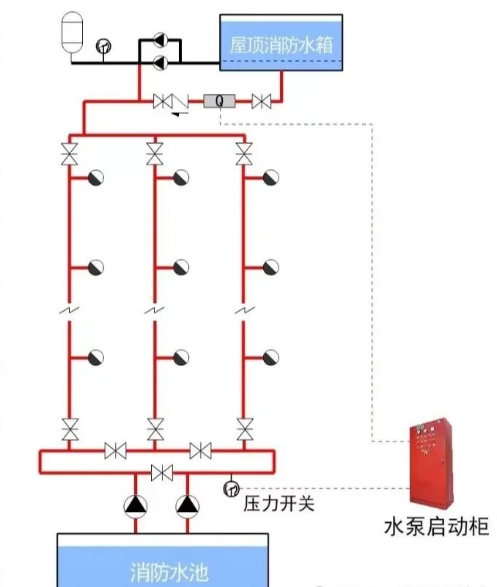 為什么消防檢查消火栓經(jīng)常會沒水？