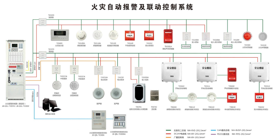 消防火災自動報警聯動控制系統工作原理及操作